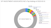 SIT Investment Associates Inc Reduces Stake in First Trust Dynamic Europe Equity Income Fund