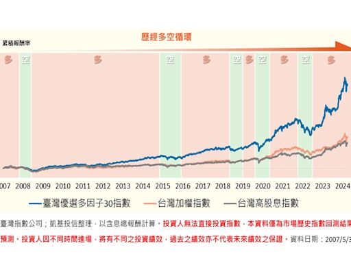 台股ETF有新兵 00938延遲募集受熱議