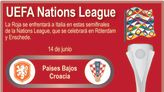 España-Italia y Países Bajos-Croacia, semifinales de la Liga de Naciones