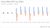 Orion Office REIT Inc. (ONL) Reports Q1 2024 Results: A Detailed Financial Recap