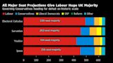 英国保守党势将失去在上次大选中赢得的超过三分之二席位