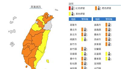 16縣市高溫大台北地區飆37℃防熱傷害 中部以北、宜花午後大雨