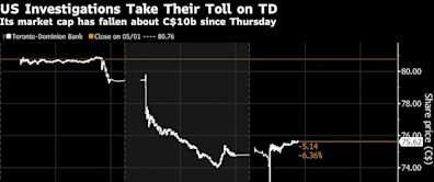 TD Risks ‘Lost Decade’ in US Money-Laundering Scandal, Jefferies Says