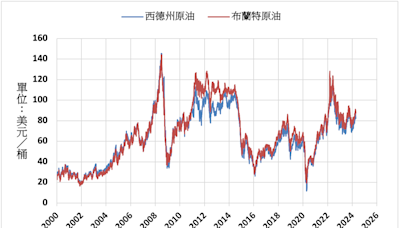 《油價》戰爭擔憂緩解 NYMEX原油下跌0.1%