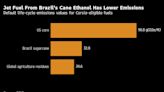 Brazil Readies Ethanol for Green Jet Fuel, Rocking US Rivals