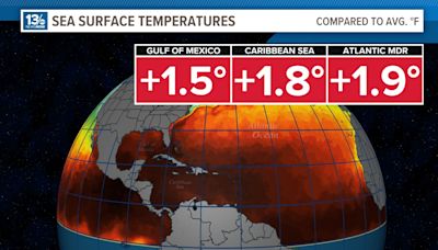 NOAA predicts a hyperactive Atlantic hurricane season