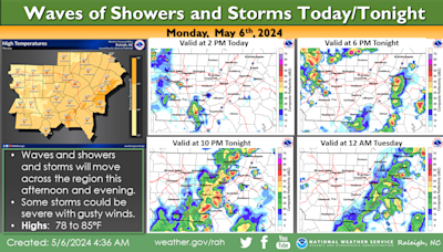 Weather Permitting: Expect a muggy, stormy week in Fayetteville before a weekend cooldown