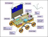 Pragyan (Chandrayaan-3)