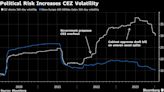 Prague Bourse Pins Survival Hopes on $23 Billion Power Maker