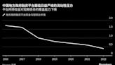 中國城投公司登台容易退場難 轉型舉步維艱但又日漸迫切