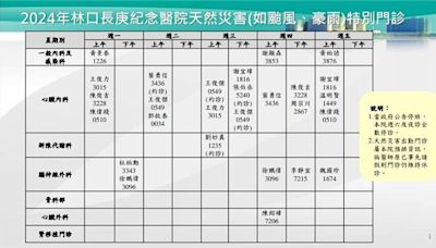 颱風來襲桃園停班課 林口長庚一般門診暫停服務 - 生活