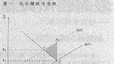 吳惠林：第二十五章 最適自然資源使用量的決定