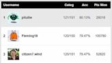 Emmy Awards 2023 nominations: Best prediction scores by our Editors and Users