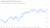 Decoding PG&E Corp (PCG): A Strategic SWOT Insight