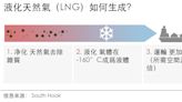 能源危機：卡塔爾與中國簽署「史上最長」液化天然氣供應協議