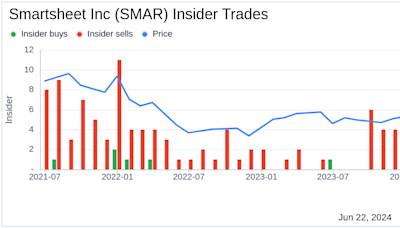 Insider Sale: CFO & Treasurer Pete Godbole Sells 7,244 Shares of Smartsheet Inc (SMAR)