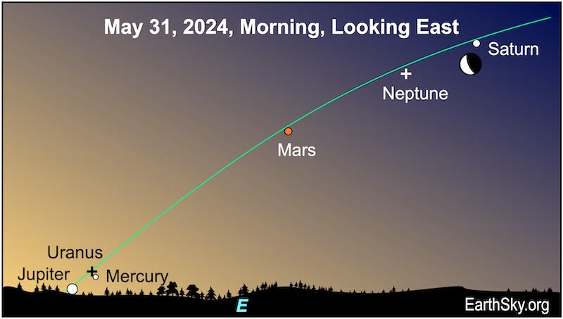 Visible planet night sky guide Pending