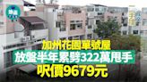 加州花園單號屋放盤半年累劈322萬甩手 呎價9679元｜二手樓成交