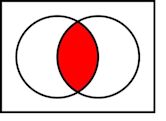 Intersection (set theory)