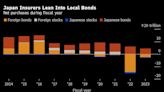 Nippon Life Is Steadily Buying 30-Year Japanese Government Bonds