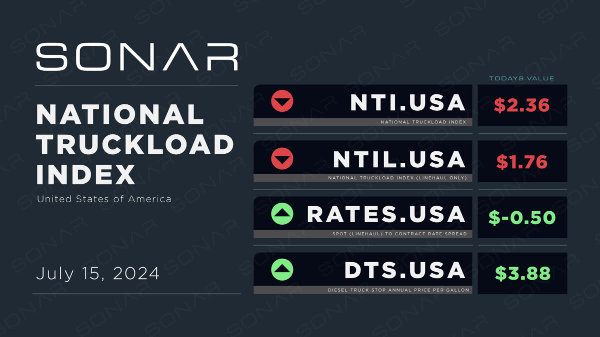 Weekly NTI Update: July 15, 2024