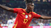 Euro 2024: Spain v Georgia - Nico Williams' remarkable journey to the top