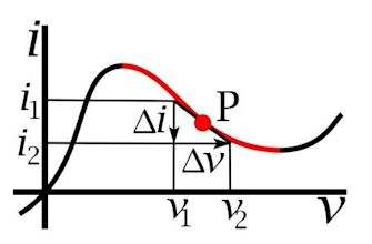 Negative resistance