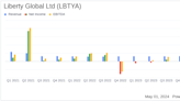 Liberty Global Ltd (LBTYA) Q1 2024 Earnings: A Strategic Pivot Towards Maximizing Shareholder Value