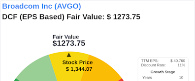 Unlocking Intrinsic Value: Analysis of Broadcom Inc