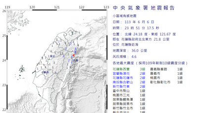 23:51花蓮規模4.6地震 最大震度3級