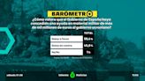 Barómetro laSexta | El 58% de los encuestados está a favor de la ayuda anunciada por el Gobierno español para Ucrania