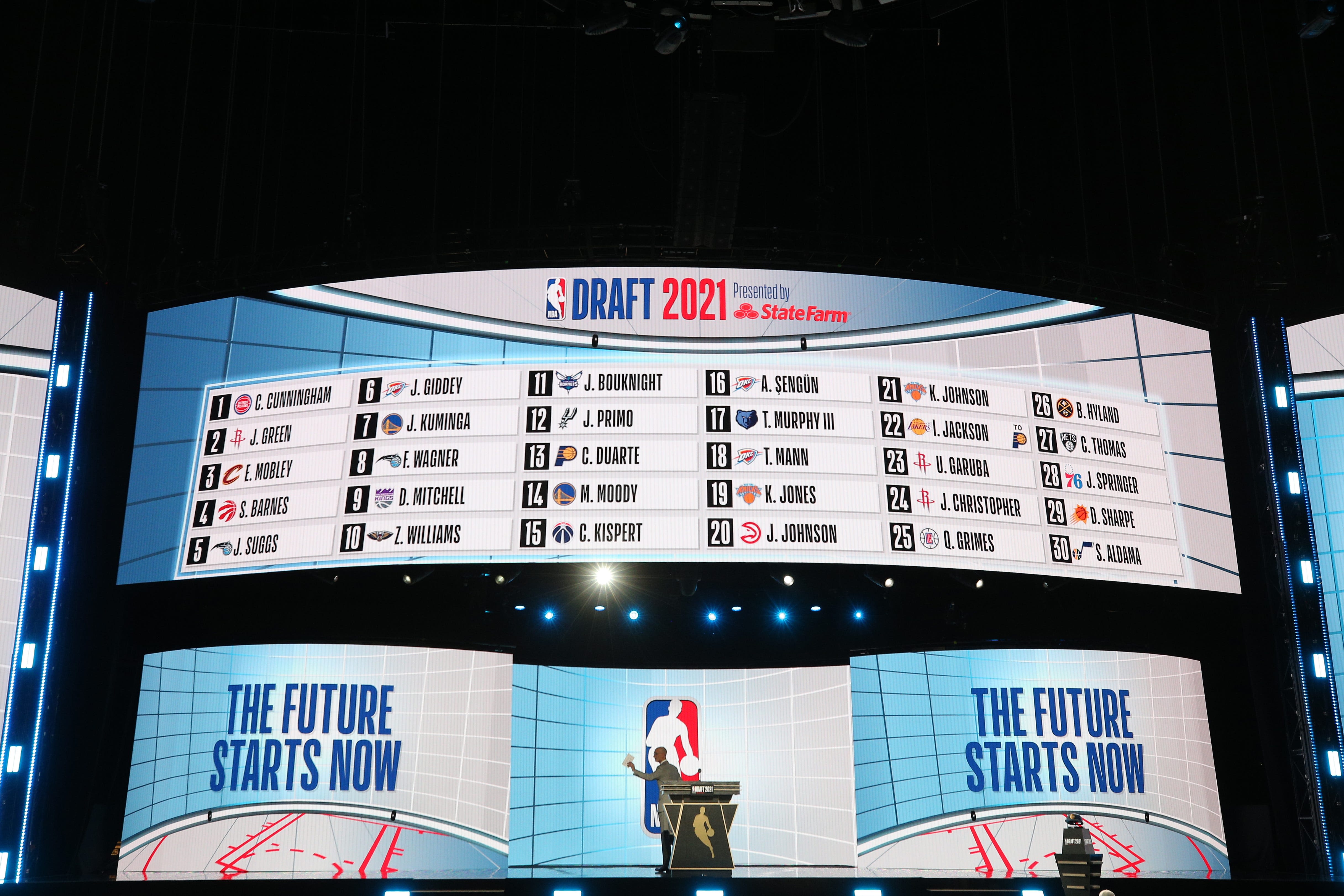 What is the 2024 NBA Draft second round order? Where teams pick, start time, how to watch