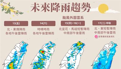 今明防雨彈！「貝碧佳」週日最靠近 氣象署：中秋前恐有颱風生成