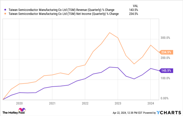 1 Monster Stock Opportunity In the Global Chip Shortage