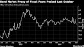 Bond Market in Step With Fed Is About to Slam Into US Election