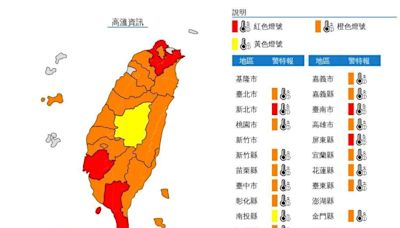 快訊/全台夯番薯！18縣市高溫特報 「3地燒燙燙」閃紅燈飆出38度