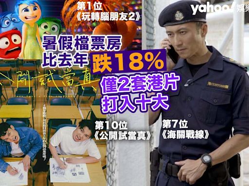 香港戲院市道繼續疲弱 暑假檔票房比去年跌18％ 僅2套港片打入十大︳電影LOL