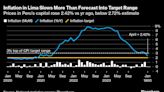 Peru Prices Slow Much More Than Forecast Back Into Target Range