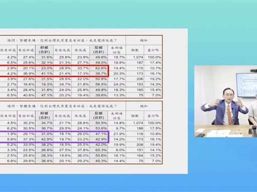 吳子嘉認寫信給高虹安！勸她辭職 預言「貪污案結局」：一年內把妳Ｘ掉