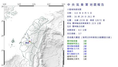 快訊/超罕見震央出沒！雲林古坑16:24規模「3.7極淺層地震」 最大震度3級