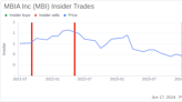 Insider Sale: Director Theodore Shasta Sells Shares of MBIA Inc (MBI)