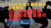 2008年黑天鵝本質在無知 拆解2023年危機風眼