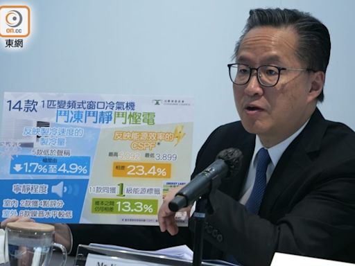 5款冷氣機製冷效果未達聲稱數值 「樂聲牌」最慳電