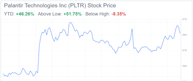 Palantir Technologies Is Navigating Growth and Valuation Challenges