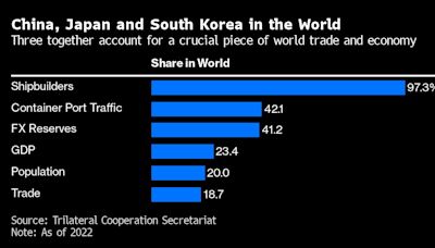 China Urges South Korea to Maintain Stable, Smooth Supply Chains