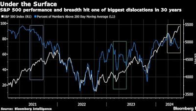 Tech Giants Fall in Late Hours on Micron’s Outlook: Markets Wrap