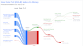 Delving into Dole PLC's Dividend Dynamics: A Comprehensive Analysis