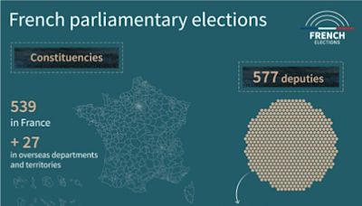 French elections: how the final round is shaping up