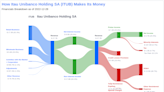 Itau Unibanco Holding SA's Dividend Analysis