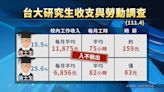 台大研究生校內兼職時薪僅83元 面臨低時薪高工時窘境